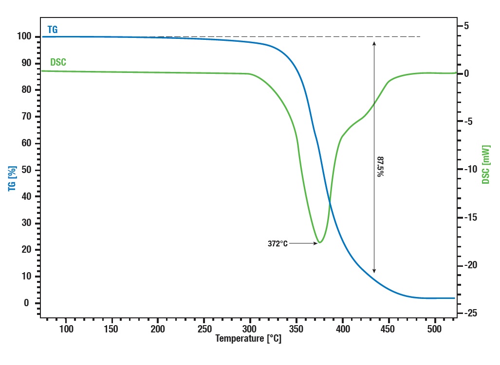 Gas_chromatography_mass_spectrometer_GCMS_latex